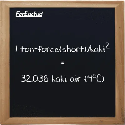 1 ton-force(short)/kaki<sup>2</sup> setara dengan 32.038 kaki air (4<sup>o</sup>C) (1 tf/ft<sup>2</sup> setara dengan 32.038 ftH2O)